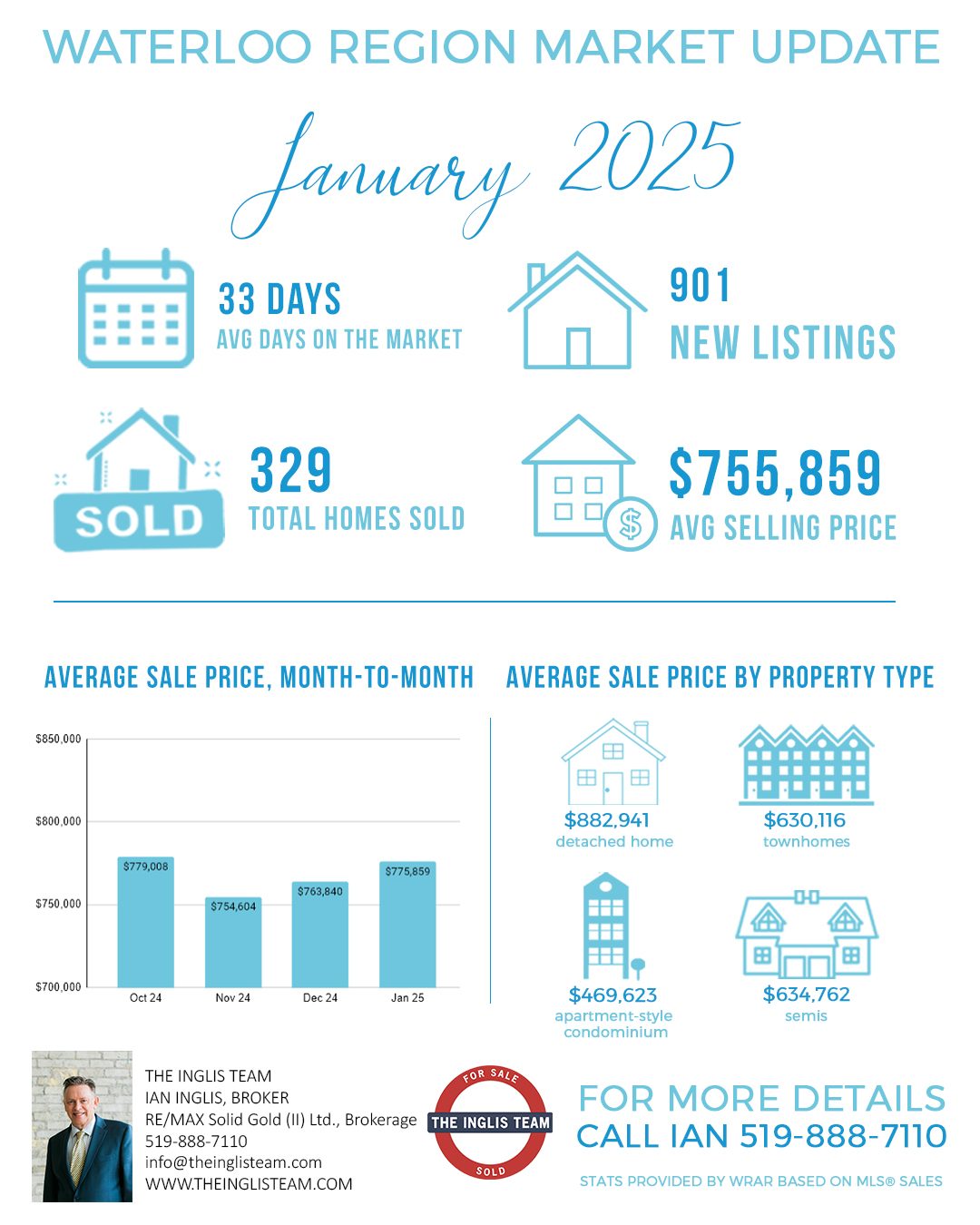 WRAR Market Update copy-Jan 2025